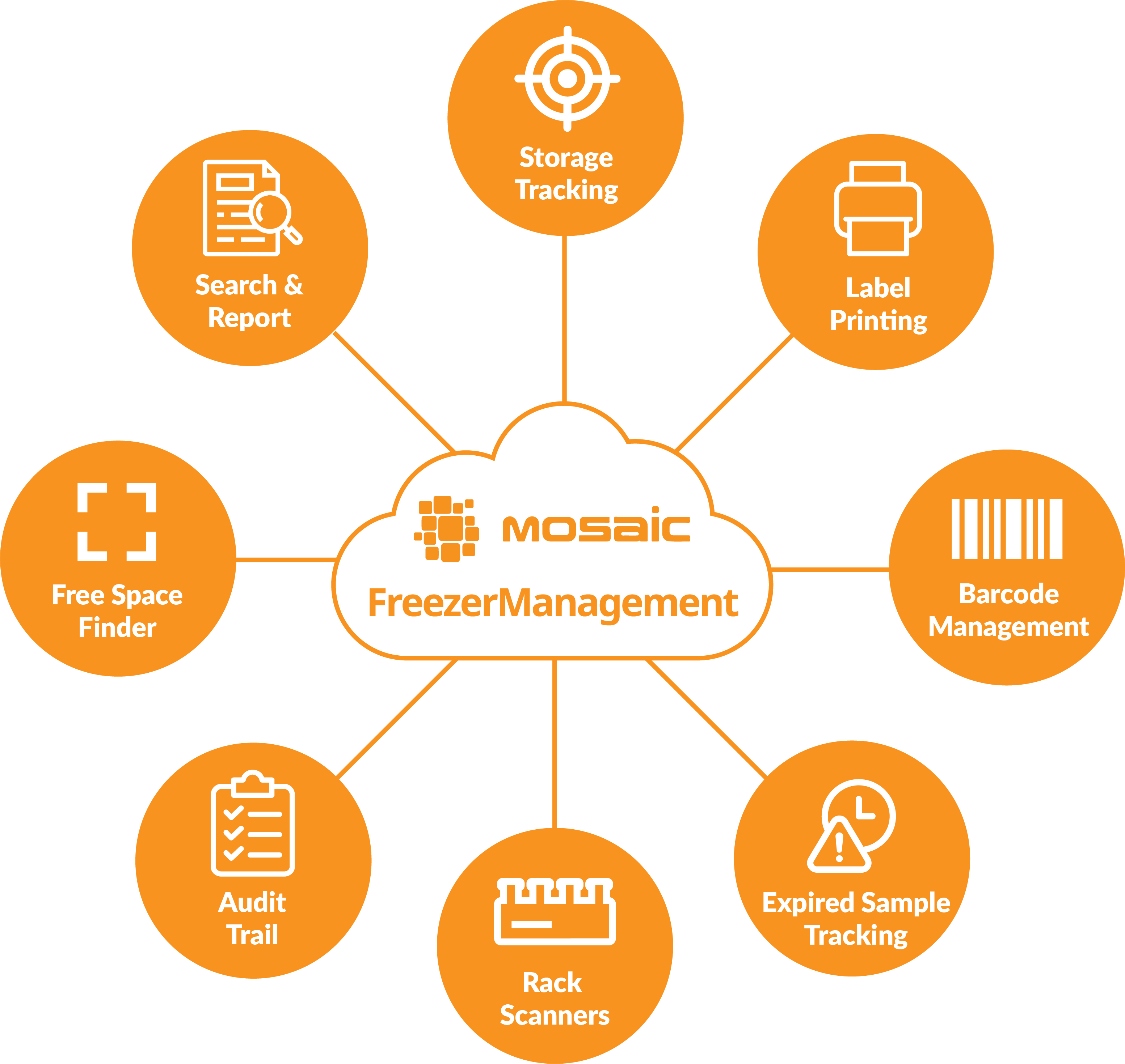 Mosaic FreezerManagement Preconfigured sample management software